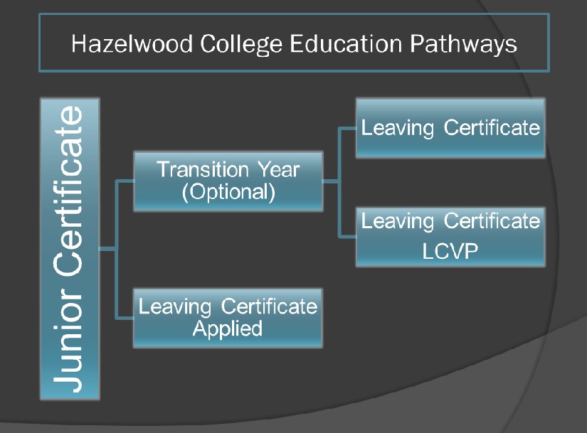 pathways